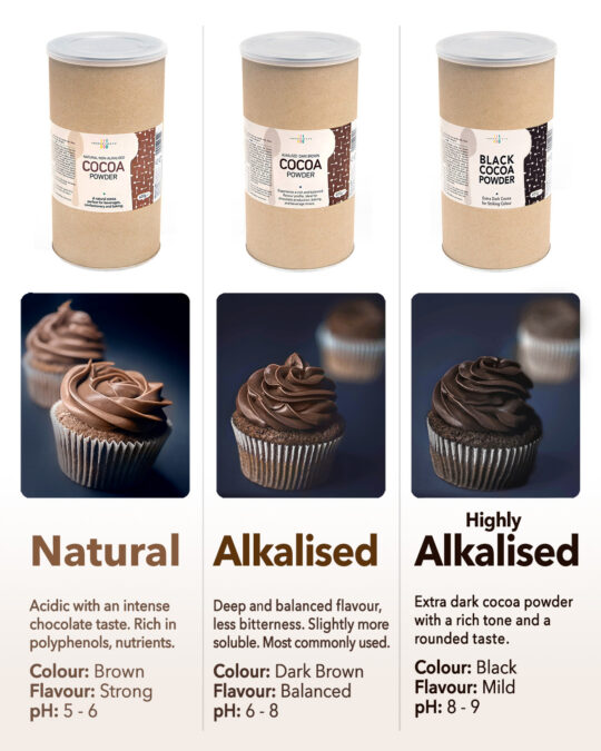 IB Cocoa Powders