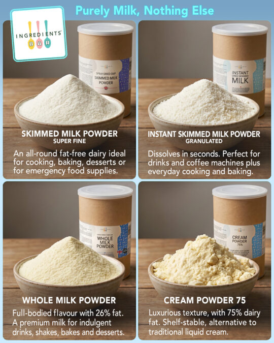 The IB Dairy Milk Powders